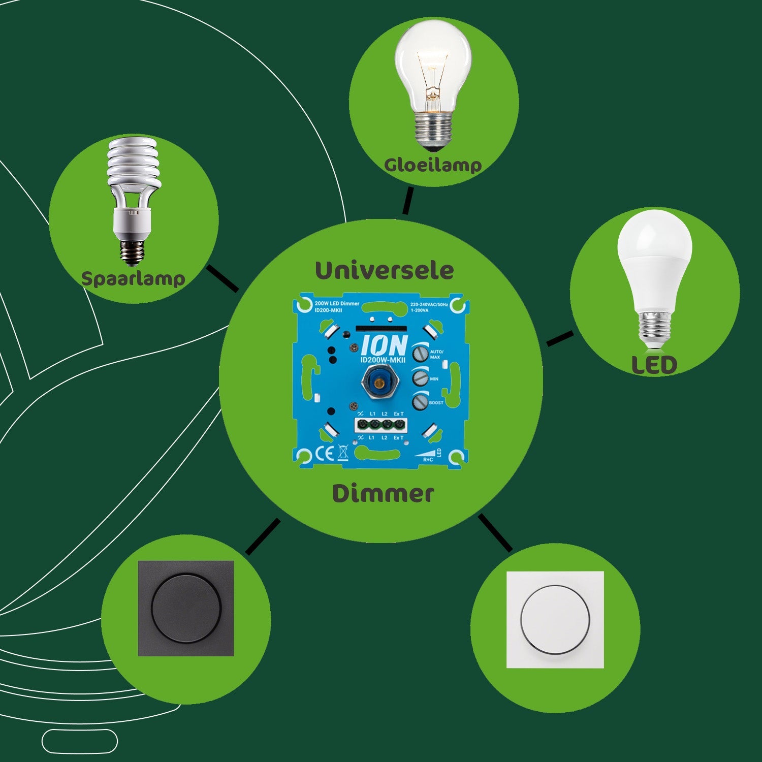 Universele LED dimmers, welke heb je nodig?