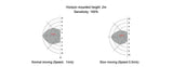 ON/OFF Funcite Microwave Sensor geschikt voor Tri-proof / Batten / TL armaturen