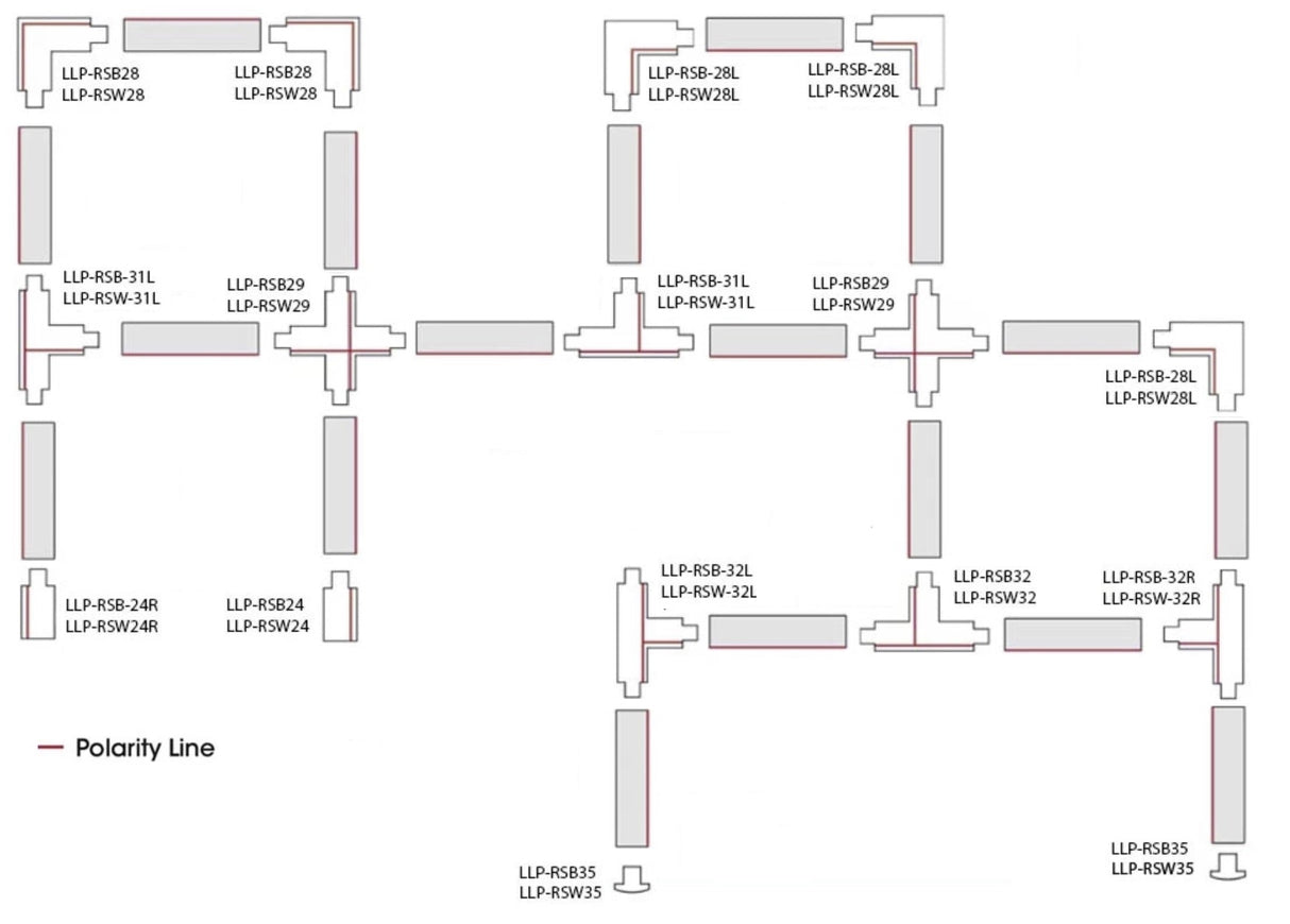 Diagram van bovenaanzicht van een modulaire LED-verlichtingsopstelling met productonderdelen zoals LLP-RSB28, LLP-RSW28, LLP-RSB31L en LLP-RSW32R, waarbij de polariteitlijn in rood is aangegeven voor correcte elektrische aansluiting.