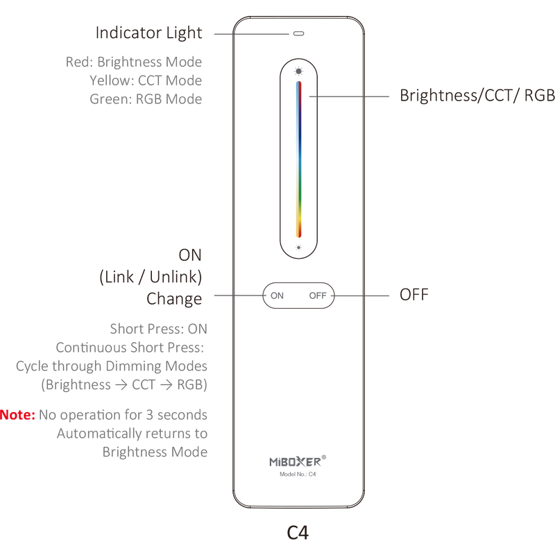 Vooraanzicht van de MiBOXER C4 afstandsbediening met aanraakgevoelige kleur- en helderheidsregeling, indicatorlicht voor modusweergave (helderheid, CCT, RGB) en aan/uit-knoppen.