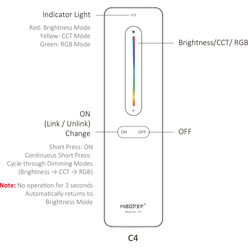 Vooraanzicht van de MiBoxer C4 LED afstandsbediening met touchbediening voor helderheid, kleurtemperatuur (CCT) en RGB-verlichting, voorzien van aan/uit-knoppen, modusindicatorlicht en kleurcontrolepaneel.