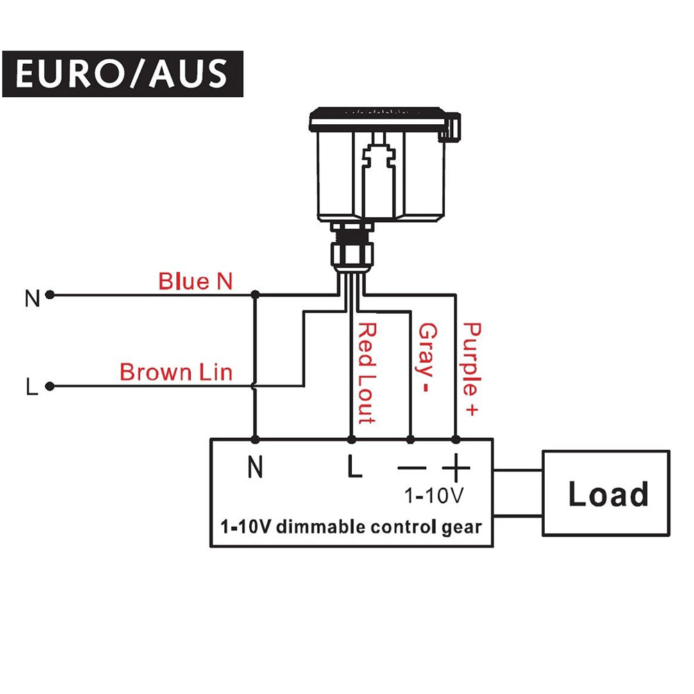 Bedradingsschema voor EURO/AUS installatie van een 1-10V dimbare besturingsmodule met sensor, vooraanzicht met aanduiding van netsnoer, uitgangsdraden en spanningsregeling.
