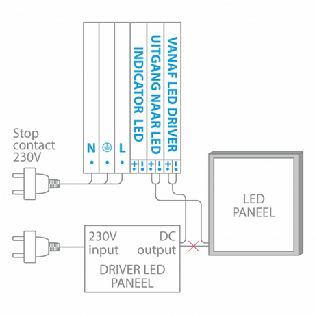 Noodunit / Noodaccu voor LED panelen