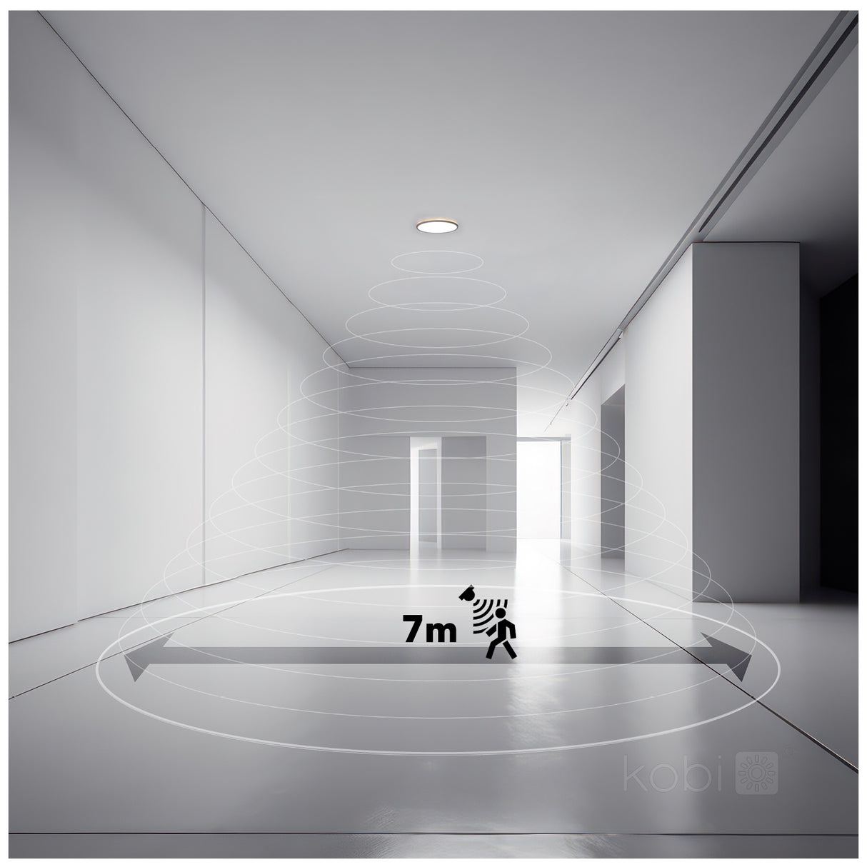 Binnenzicht van een moderne witte gang met plafondbewegingssensor, die een detectiebereik van 7 meter visualiseert met cirkelvormige lijnen; ideale toepassing voor automatische verlichting in slimme gebouwen.