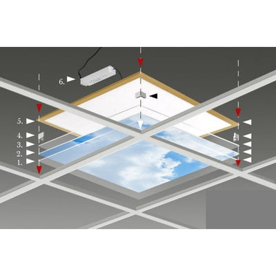 Exploded view van een LED-plafondpaneel met daglicht- en wolkenprint, bedoeld voor systeemplafondinstallatie, inclusief driver en montageonderdelen, getoond vanuit onderaanzicht.